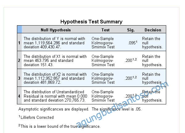 hypothesis test summary