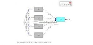 structural equation modeling